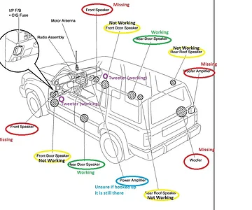 What works and doesnt