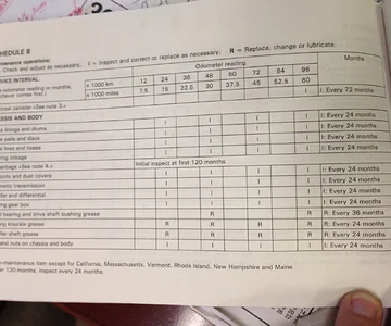 Page 152 95 LC Owner Manual