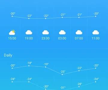 Weather