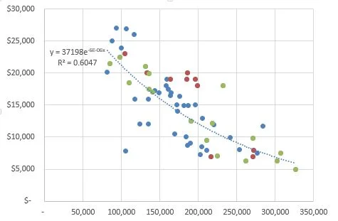100 Series Price Plot from March 23 2017