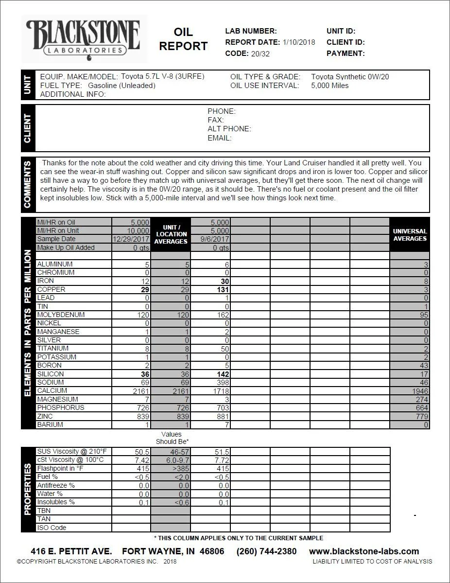 10k Mi Oil Analysis