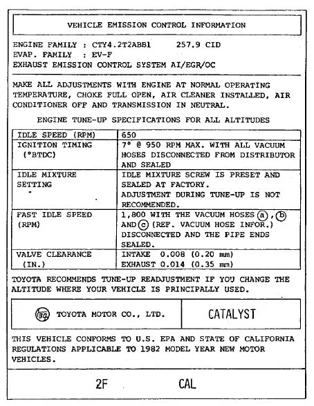 A. Emissions Data Detail - 1982 CAL (ph)