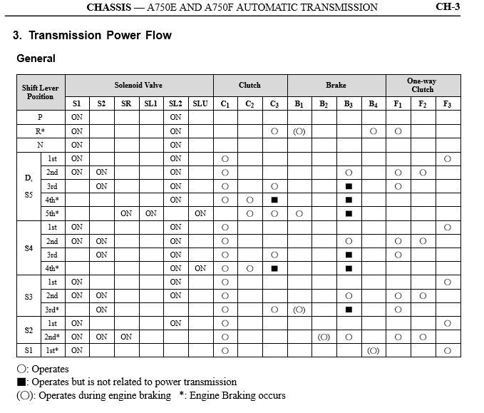 A750F power flow