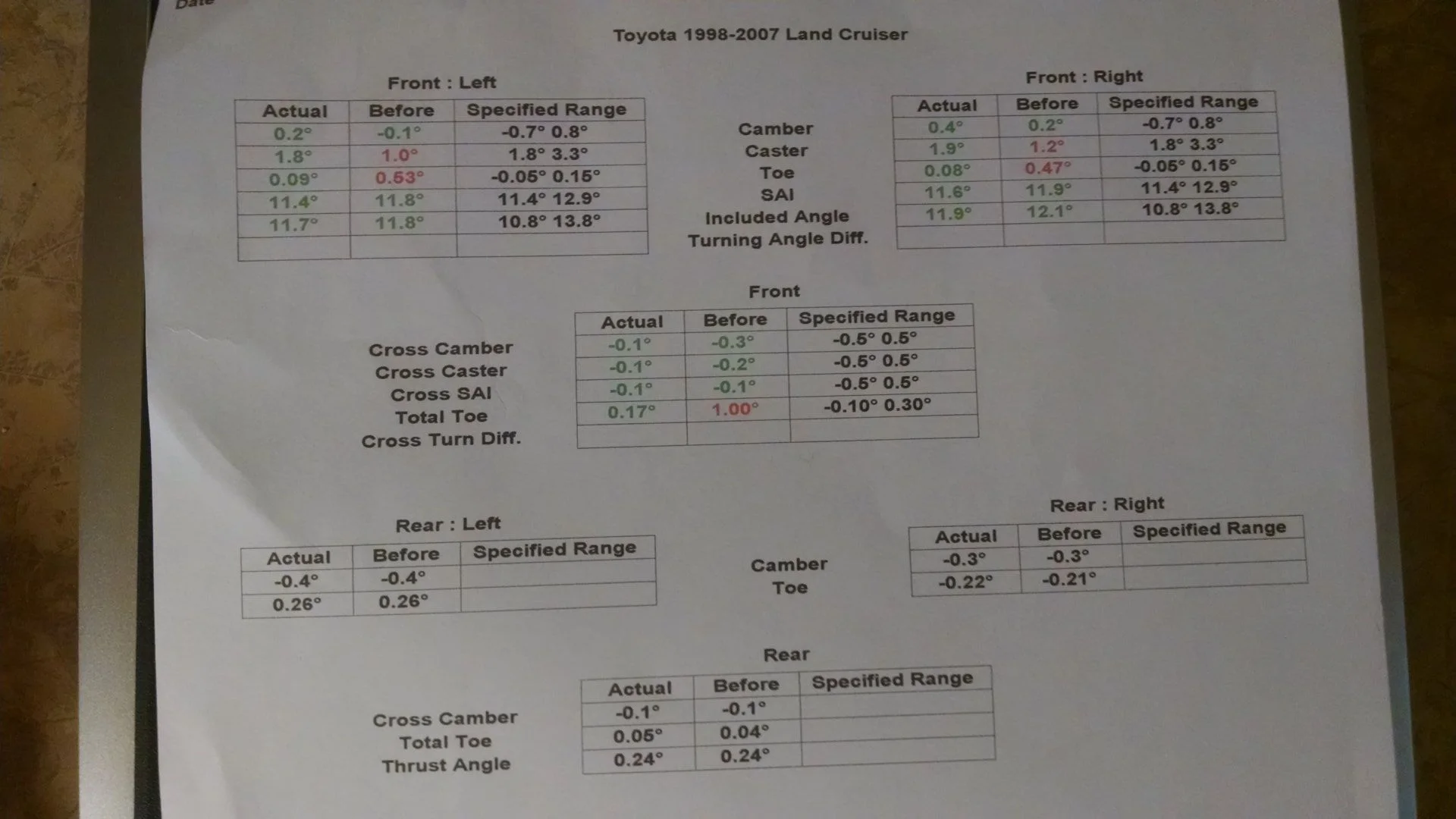 Alignment Specs