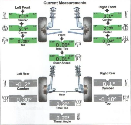 Alignment