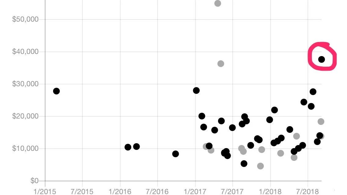BaT results