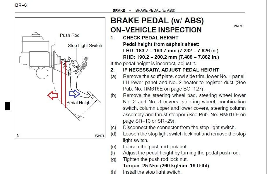 Brake Push rod adjustment