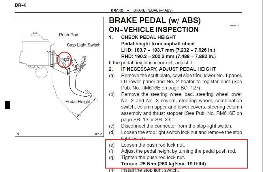 Brake Push Rod ID