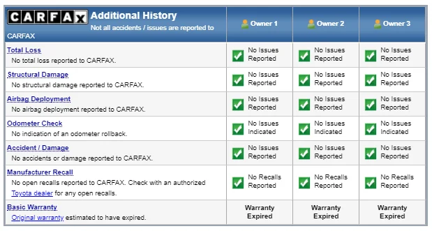 Car Fax 2