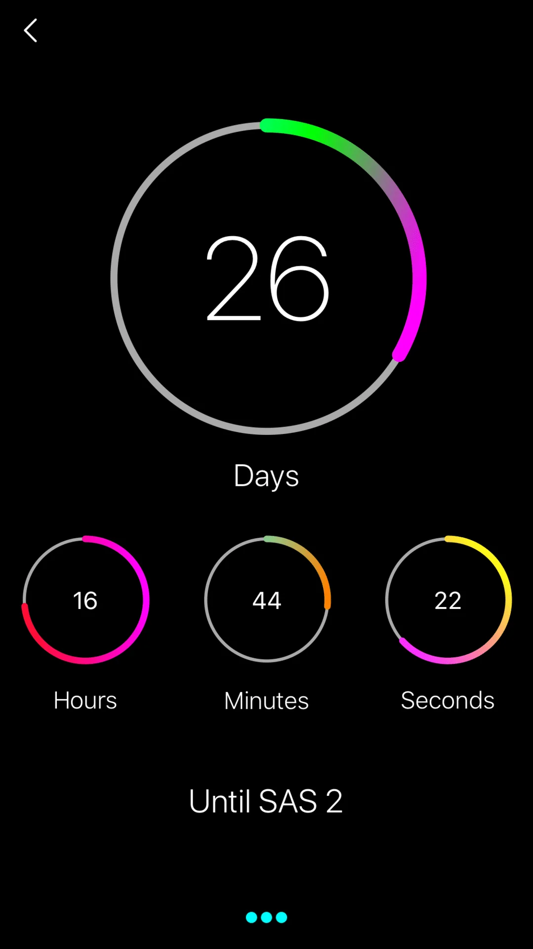 Days Until SAS 2018