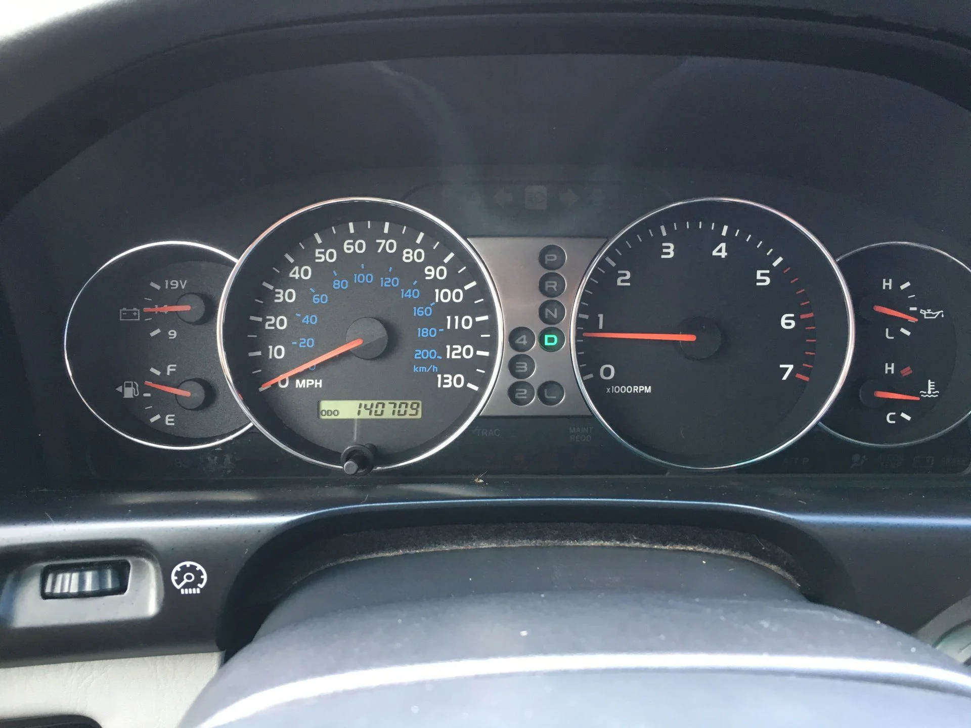 Gauges