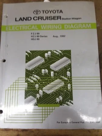 General Market Diagrams