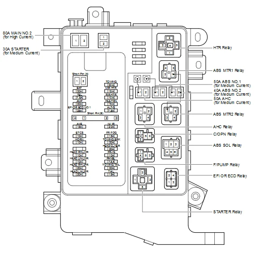 LC Fusebox Relay Locations