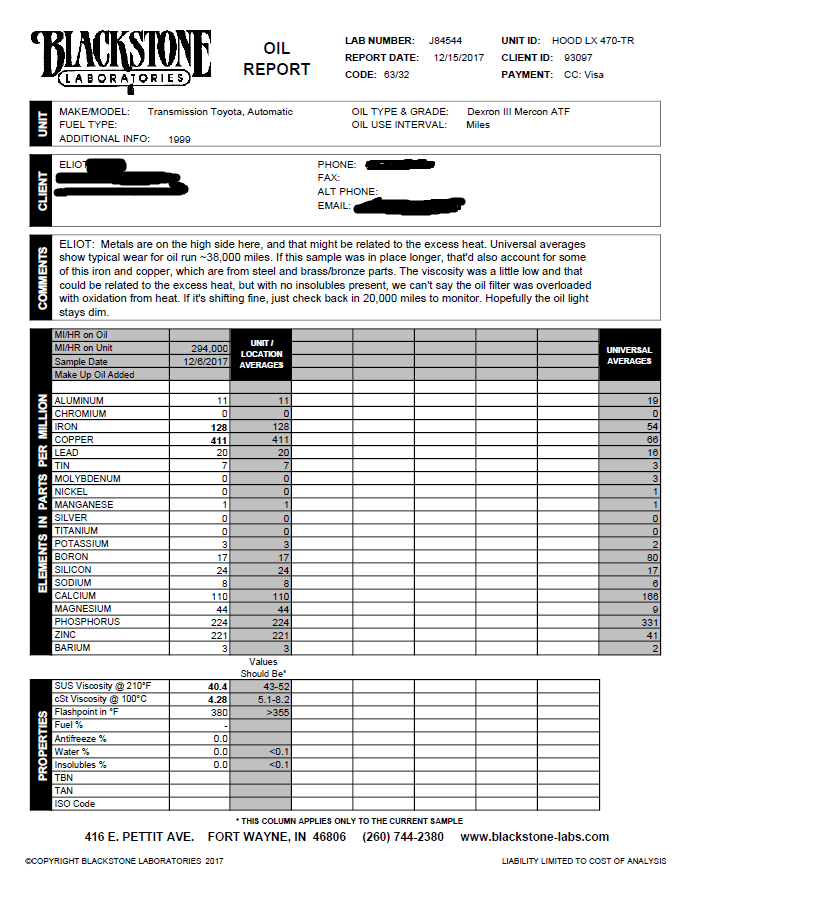 LX470 Transmission Fluid Sample (Blackstone Labs)