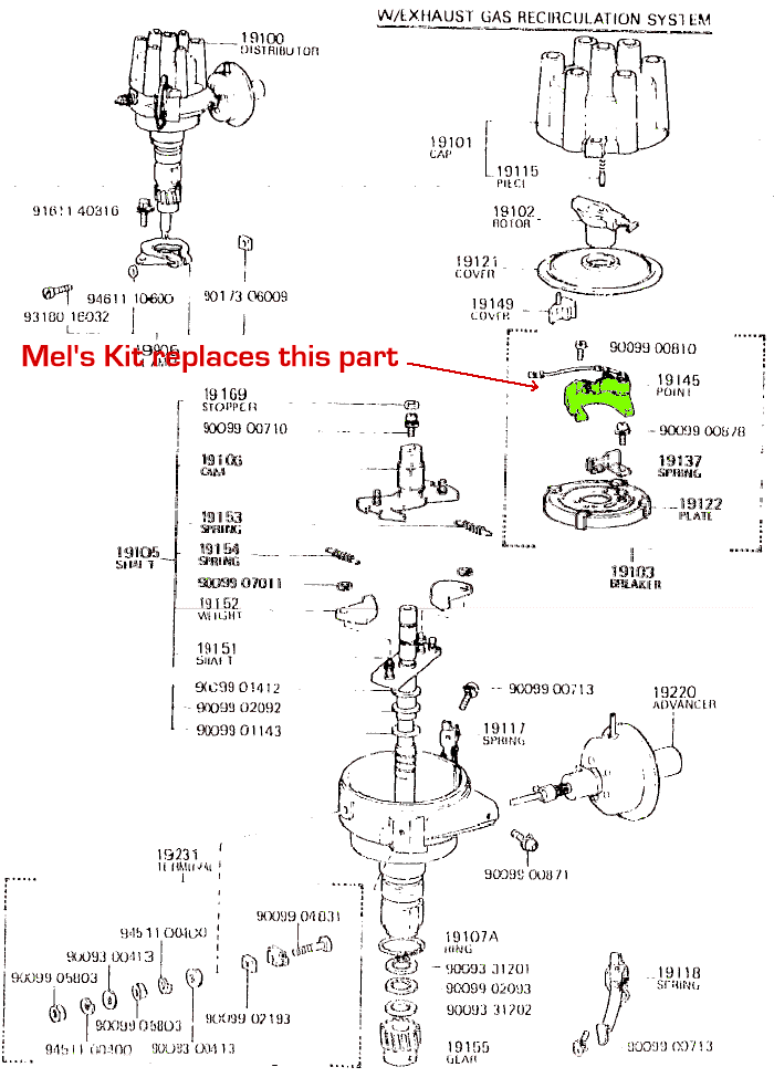 Mel's Kit