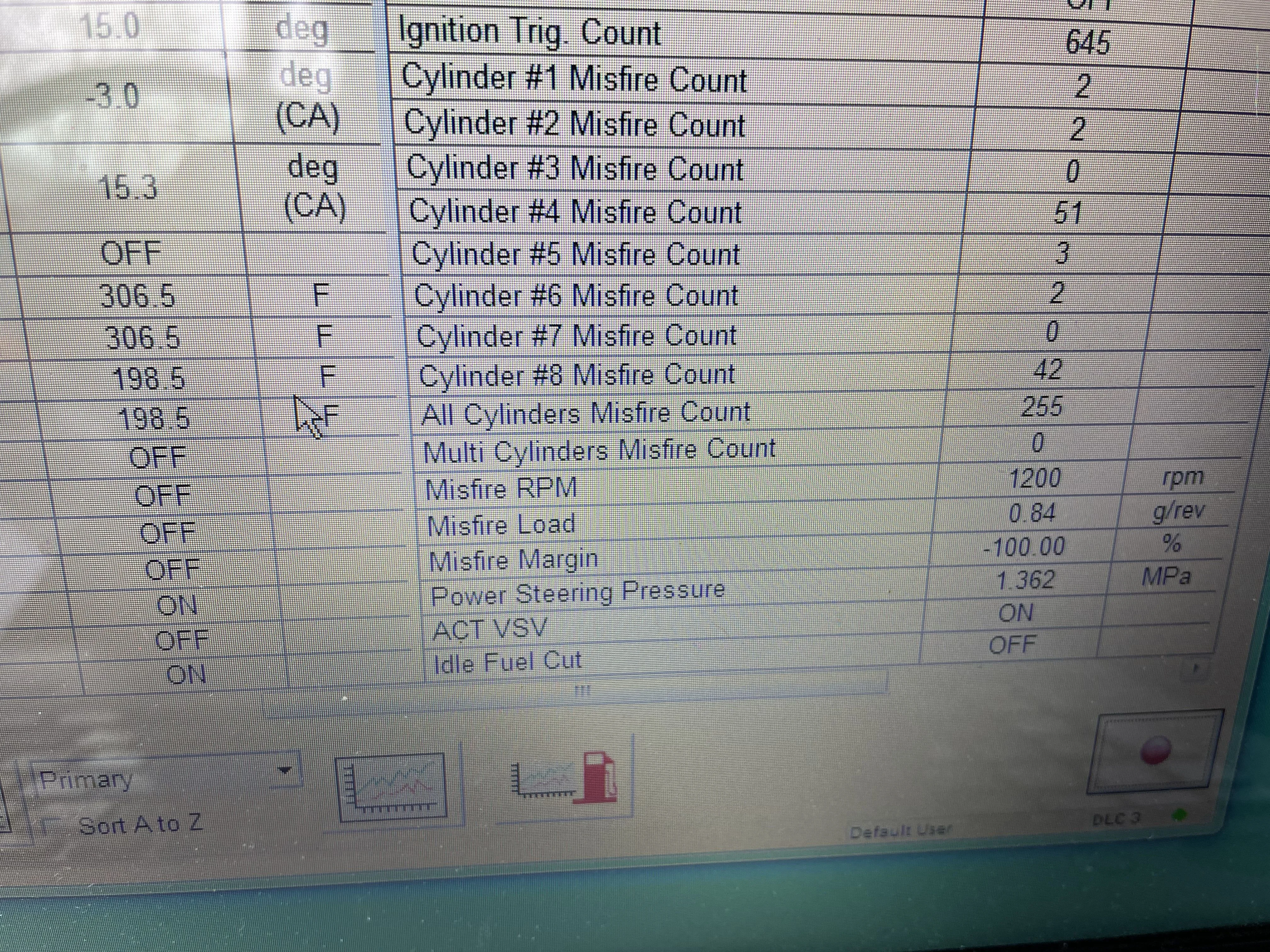 Misfire rpm load