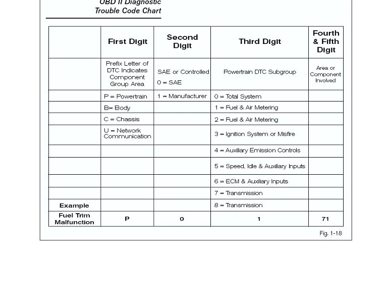 OBD2 DECODE STRUCTURE
