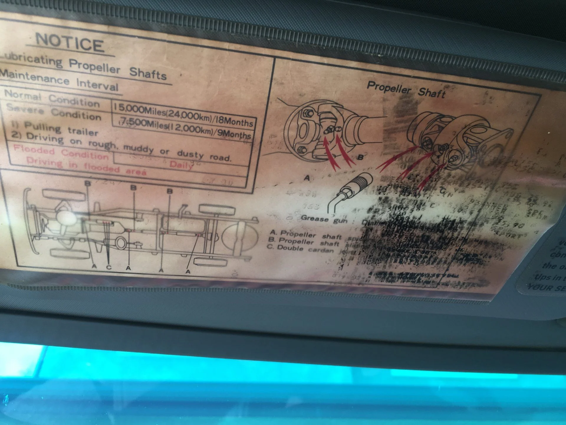 original lube chart