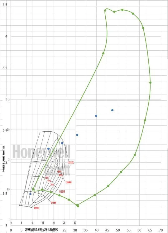 Overlaid compressor maps - GT2554 and HE351VE