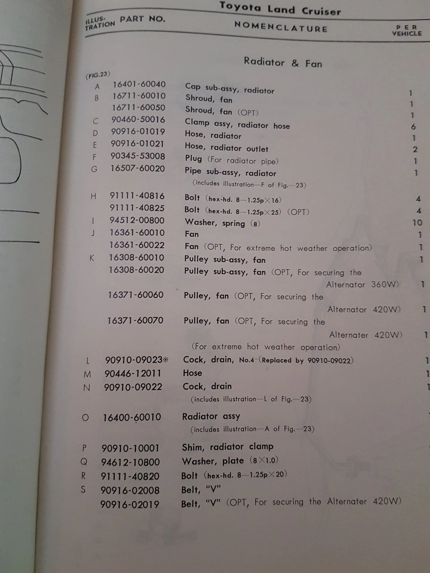 Part numbers Radiator