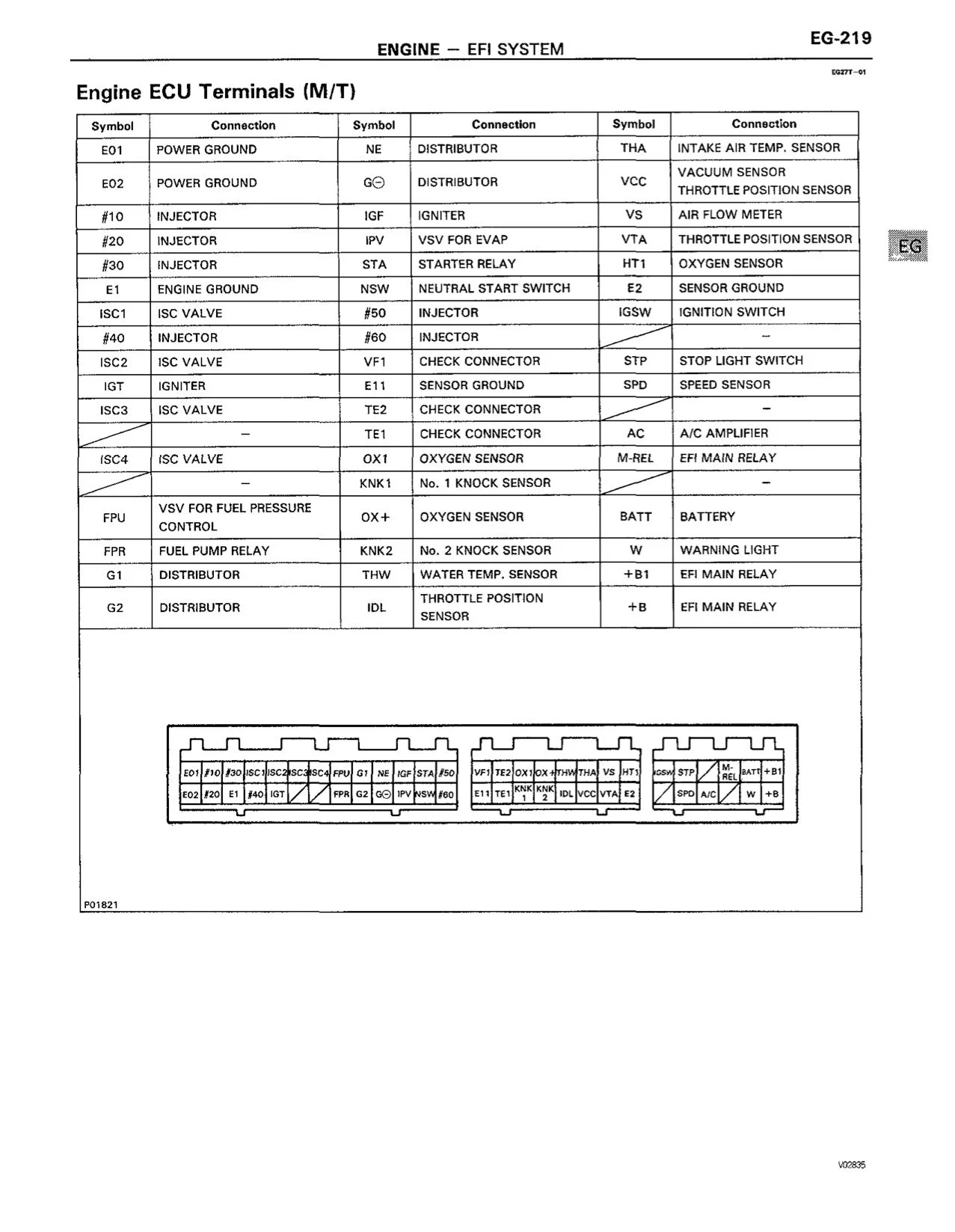 RM321E 1fz-fe MT Pinout