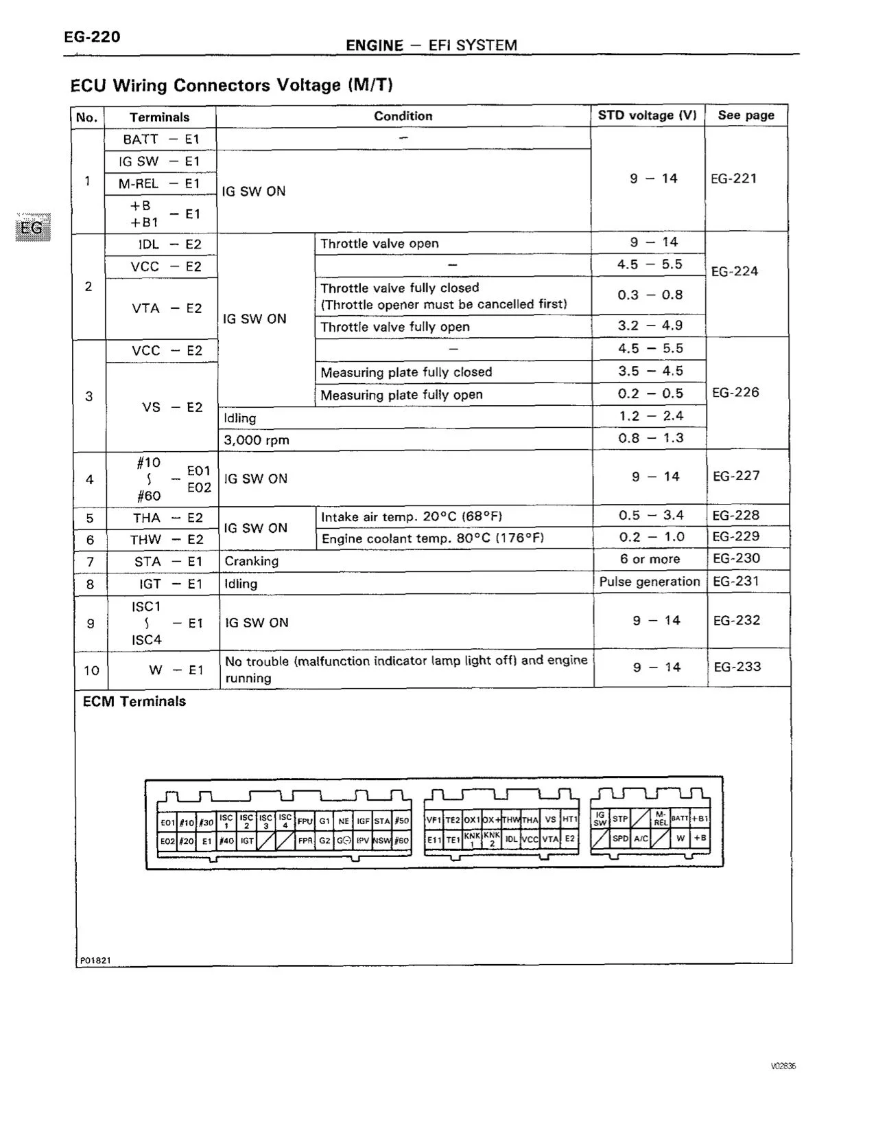 RM321E 1fz-fe MT Pinout