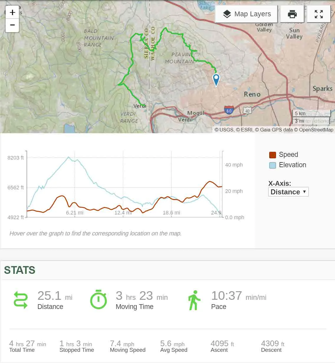 Route and Stats