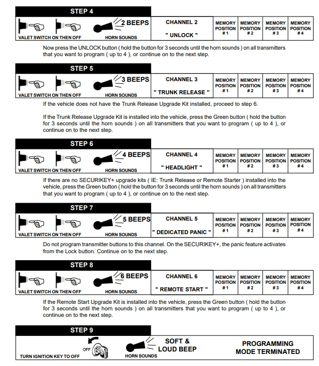 Securikey Programming2