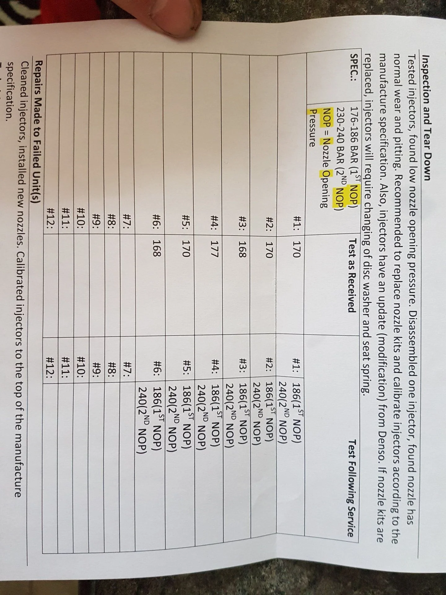 Test Results