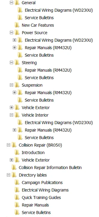 TIS directories for downloaded files (1)