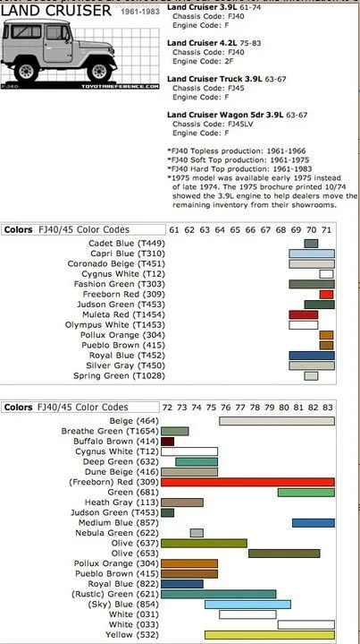 The Evolution - Toyota Land Cruiser | IH8MUD Forum wiring diagram 1987 toyota fj60 