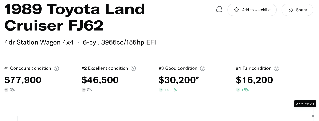 fj62valuation423.png