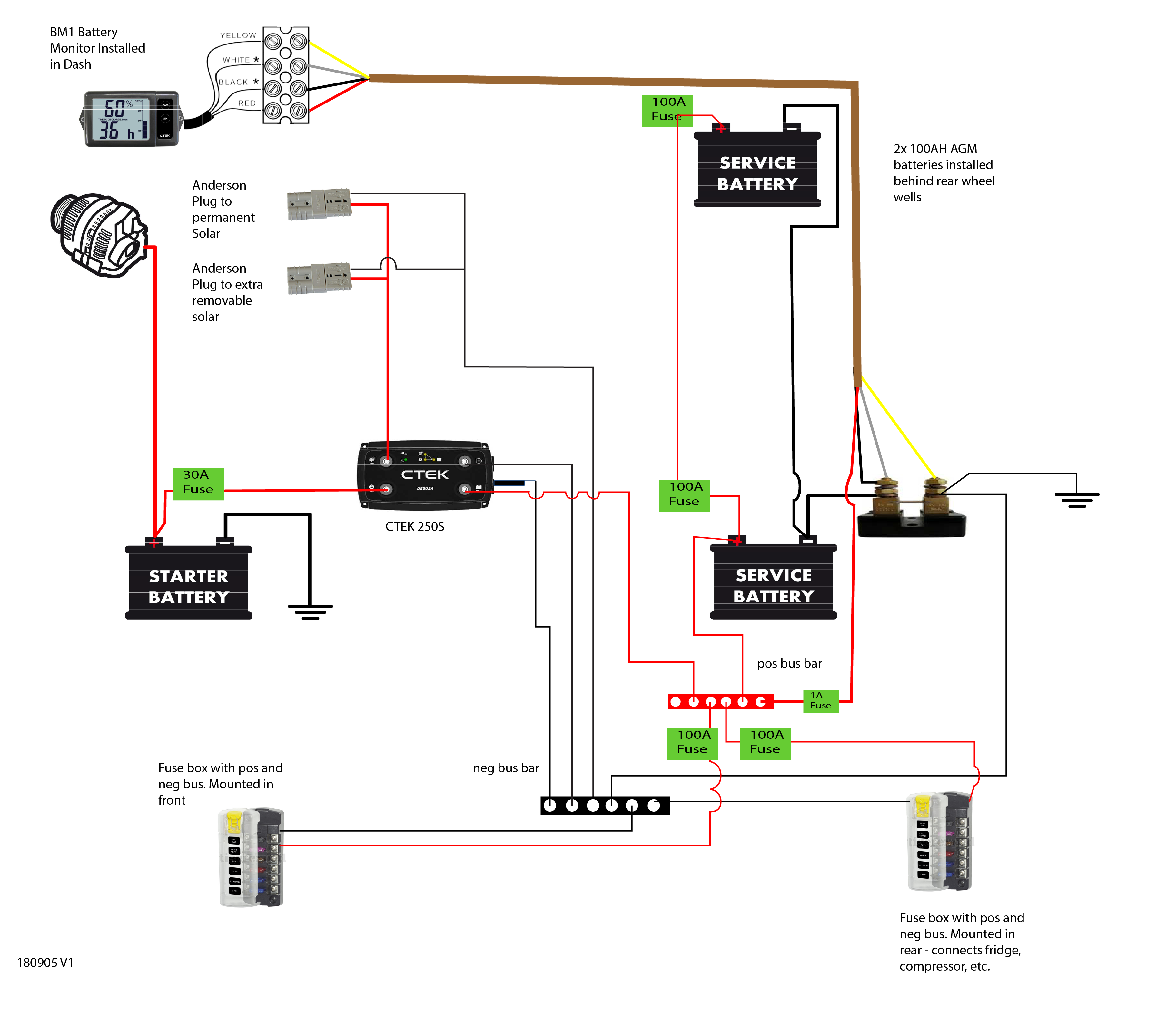 Wiring Diagram for CTEK DC/DC Charger and BM1 battery monitor. Am I going  to set my rig on fire? | IH8MUD Forum