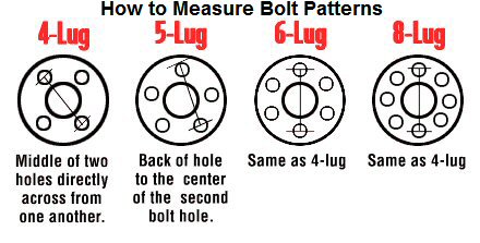 Bolt_Circles.jpg