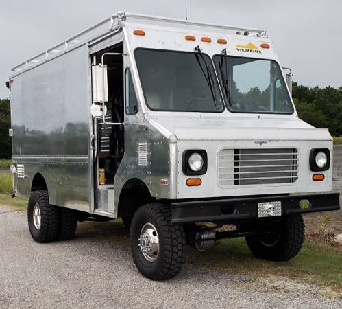 charleston.craigslist.org