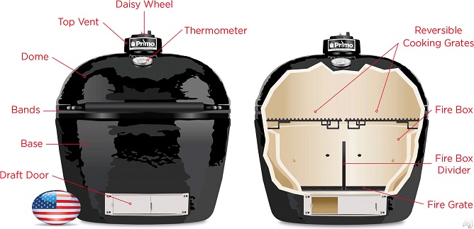 PRIMO_GRILL_OVAL_XL_400_onderdelen1.jpg