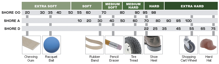 durometer.gif