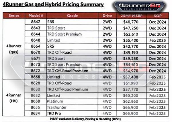 2025-4runner-price-gas-hybrid-trims-jpg.5033