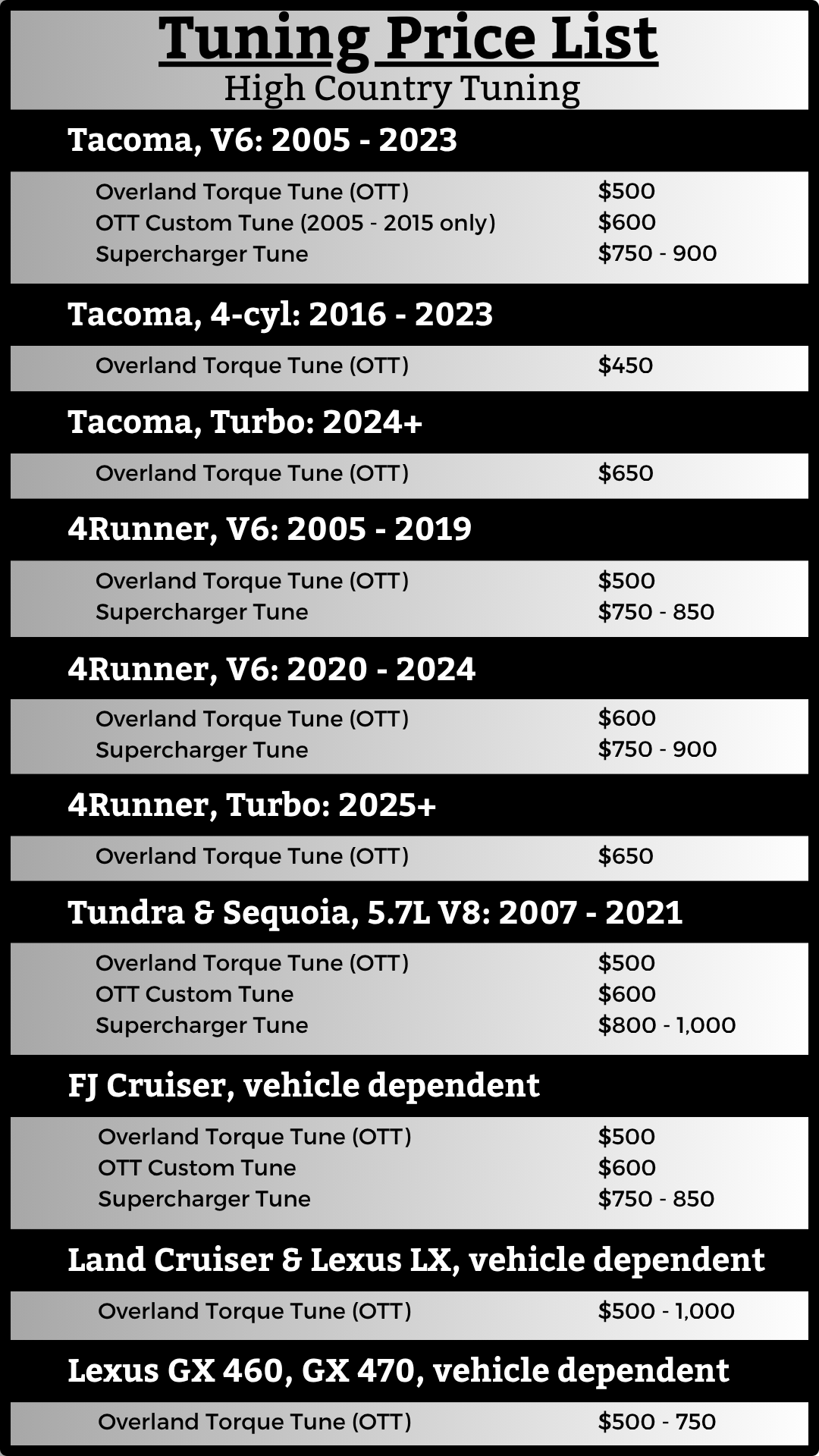 www.highcountrytuning.com