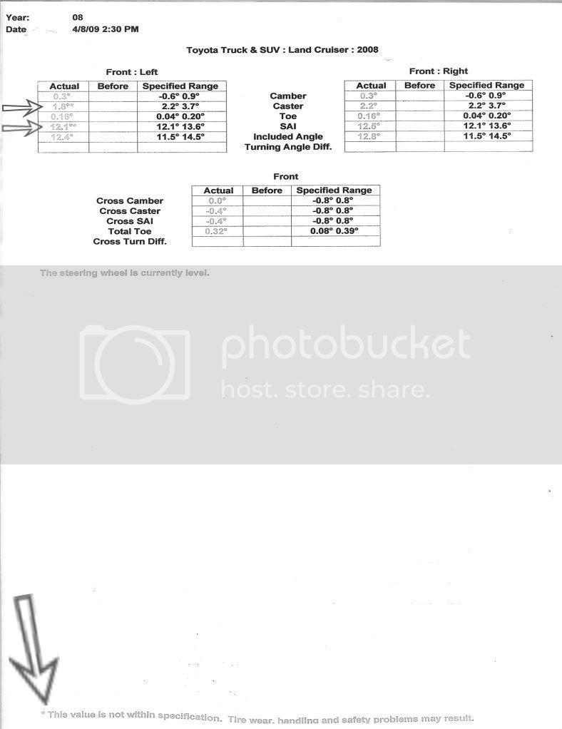 Alignment Problem And Specs Ih8mud Forum