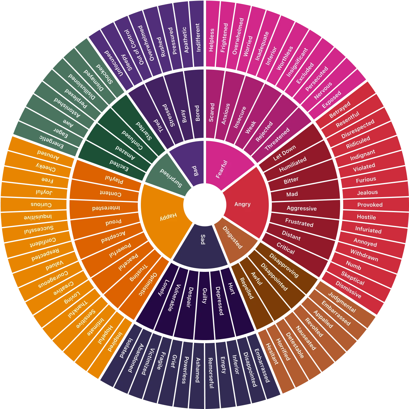 feelings-wheel-new-2.webp