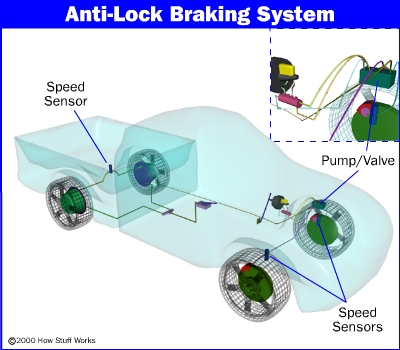 anti-lock-brake1.jpg