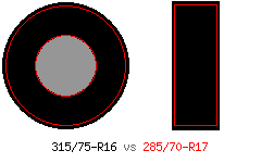 315x75xR16-285x70xR17.png