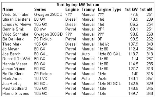 10050-dyno_result_1.jpg