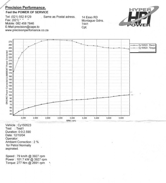 dyno1012.jpeg
