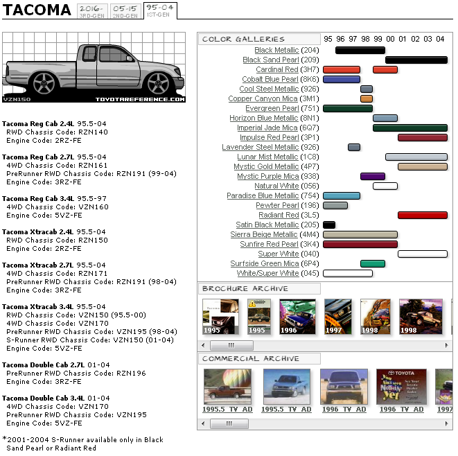 1st Gen Tacoma Buyers Guide Ih8mud Forum