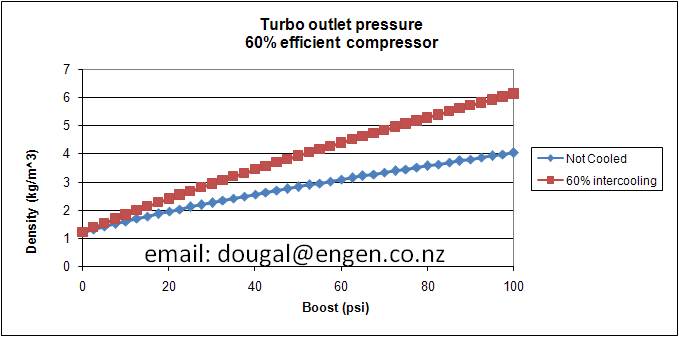 Boost%20vs%20Density.png