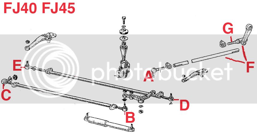 FJ40%20Steering_zpsphozzlcj.jpg