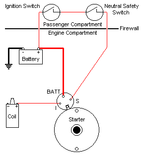 solenoid01.gif