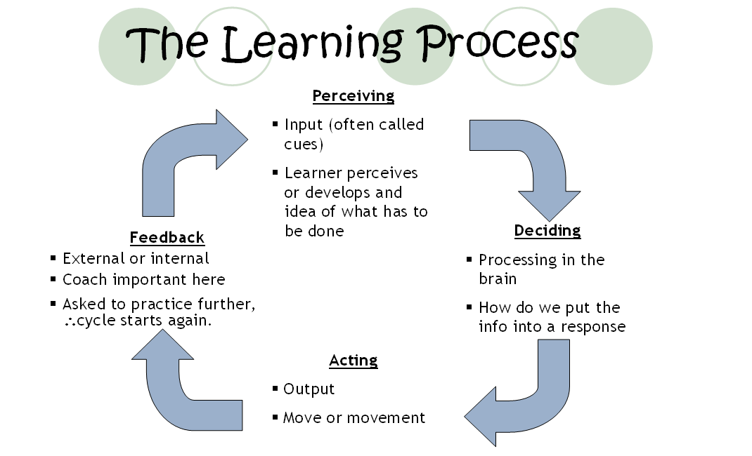 learning-process.png